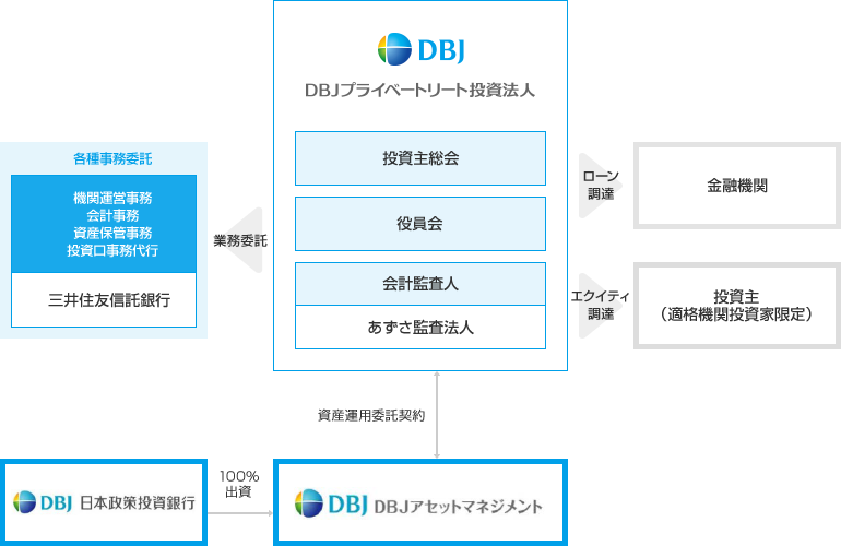 仕組み図